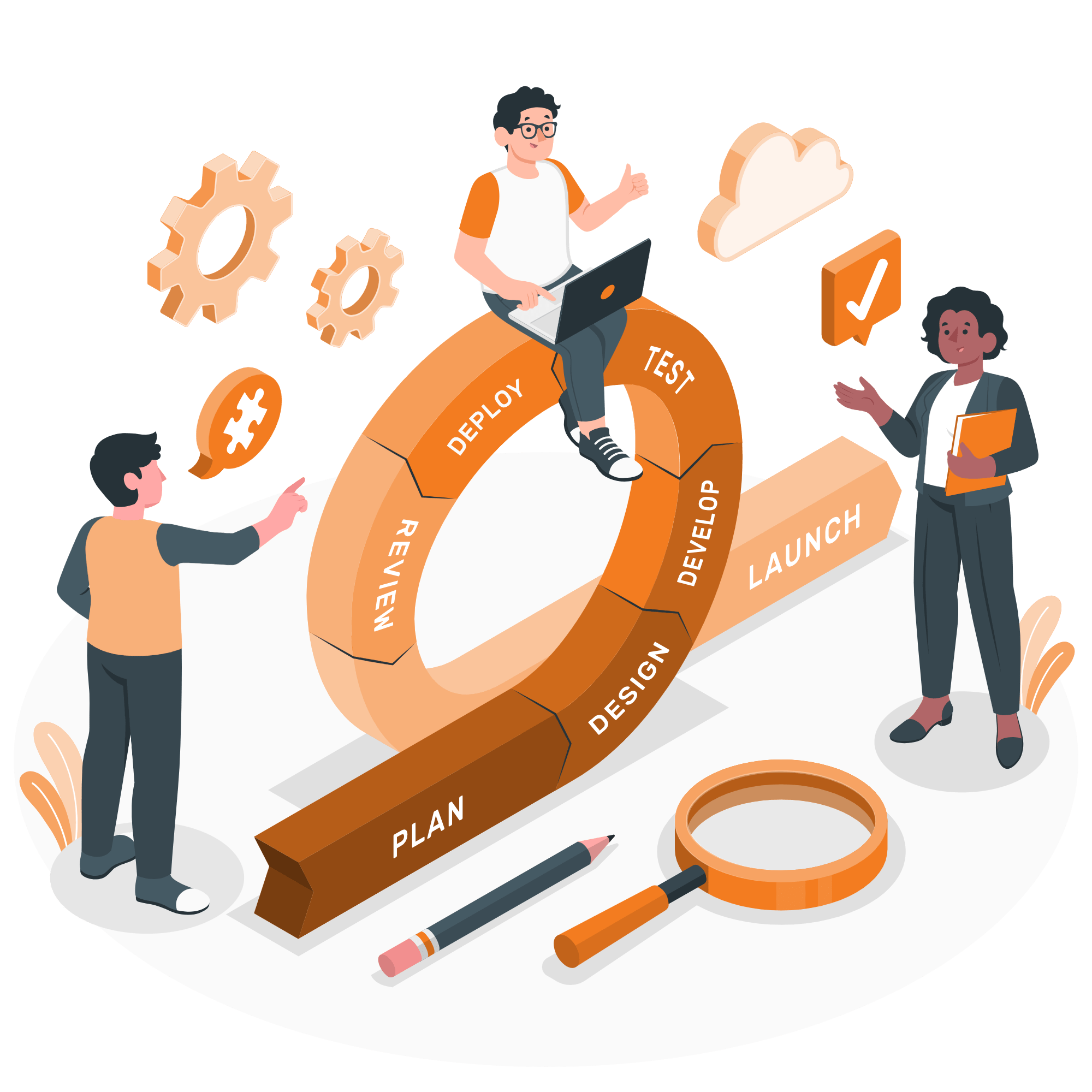 Agile-Methodology